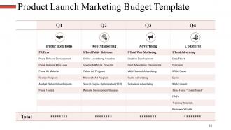 Revenue Budget Powerpoint Presentation Slides