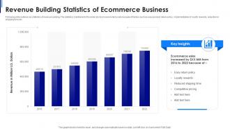 Revenue building statistics of ecommerce business