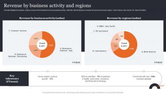 Revenue By Business Activity And Regions Credit Reporting Company Profile Cp SS V