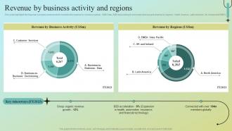 Revenue By Business Activity And Regions Data Analytics Company Profile CPSSV