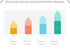 Revenue by business line powerpoint slide influencers