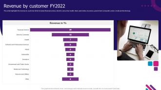 Revenue By Customer Fy2022 Experian Company Profile Ppt Styles Demonstration