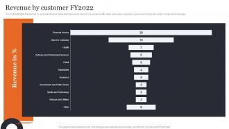 Revenue By Customer FY 2022 Consumer Credit Reporting Company Profile Cp SS V