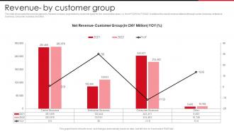 Revenue By Customer Group Ppt Portrait Huawei Company Profile CP SS