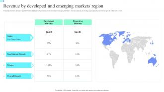 Revenue By Developed And Emerging Markets Region
