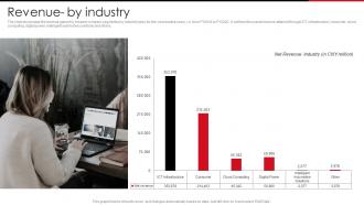 Revenue By Industry Huawei Company Profile CP SS