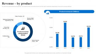 Revenue By Product Cisco Company Profile CP SS