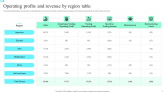 Revenue By Region Powerpoint PPT Template Bundles Slides Attractive
