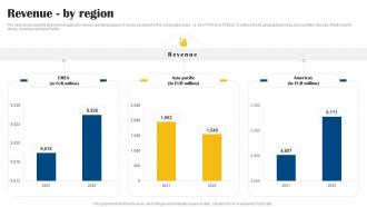 Revenue By Region Vestas Company Profile CP SS