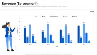 Revenue By Segment Samsung Company Profile CP SS