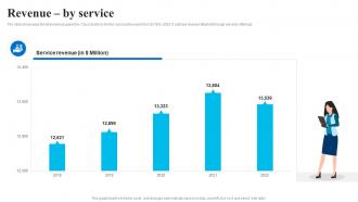 Revenue By Service Cisco Company Profile CP SS