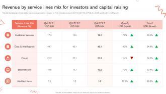 Revenue By Service Lines Mix For Investors And Capital Raising