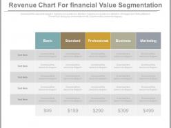 Revenue chart for financial value segmentation powerpoint slides