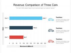 Revenue Comparison Of Three Cars