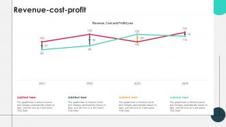 Revenue Cost Profit PU CHART SS
