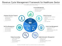 Revenue cycle management framework for healthcare sector