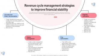 Revenue Cycle Management Strategies Implementing Hospital Management Strategies To Enhance Strategy SS