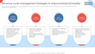 Revenue Cycle Management Strategies To Strategies For Enhancing Hospital Strategy SS V