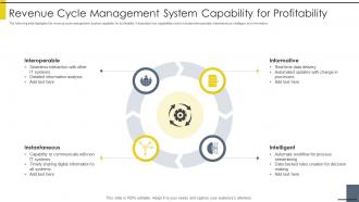 Revenue Cycle Management System Capability For Profitability