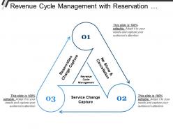 Revenue cycle management with reservation charge and service charge capture