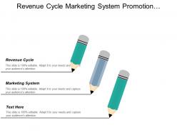 Revenue cycle marketing system promotion marketing strategies marketing cpb
