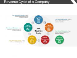 Revenue cycle of a company ppt sample presentations