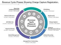 Revenue cycle phases showing charge capture registration scheduling