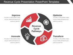 Revenue cycle presentation powerpoint templates