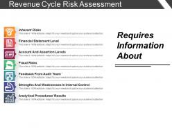 Revenue cycle risk assessment ppt samples download