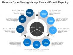 Revenue cycle showing manage plan and do with reporting analysis coding and prep delivery