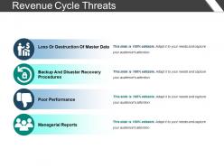 Revenue cycle threats presentation powerpoint example
