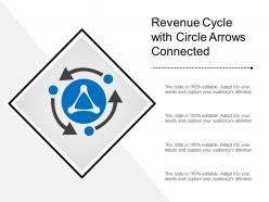 Revenue cycle with circle arrows connected