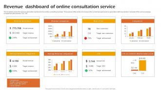 Revenue Dashboard Of Online Consultation Service
