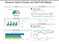 Revenue debt to equity and net profit margin sales dashboard