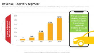 Revenue Delivery Segment Ride Sharing App Providing Company Profile CP SS V
