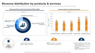 Revenue Distribution By Products And Services Manufacturing Company Profile CP SS