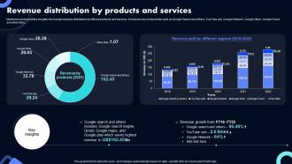 Revenue Distribution By Products And Services Search And Advertising Service Company Profile CP SS V