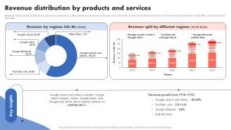 Revenue Distribution By Products Search Engine Technology Company Profile CP SS V