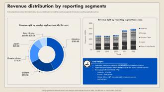 Revenue Distribution By Reporting Segments Smartphone Company Profile CP SS V