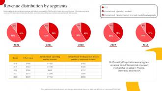 Revenue Distribution By Segments Mcdonalds Company Profile Ppt Topics