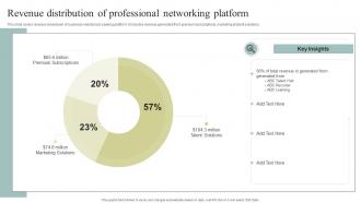 Revenue Distribution Of Professional Networking Platform