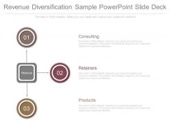 Revenue diversification sample powerpoint slide deck