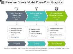 Revenue drivers model powerpoint graphics
