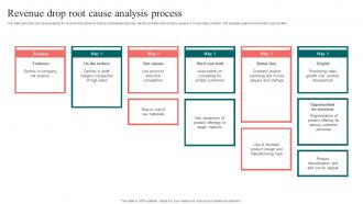 Revenue Drop Root Cause Analysis Process