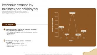 Revenue Earned By Business Per Employee Coffee Business Company Profile CP SS V