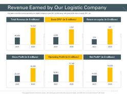 Revenue Earned By Our Logistic Company Trucking Company Ppt Pictures