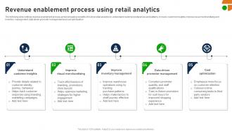 Revenue Enablement Process Using Retail Analytics
