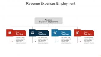 Revenue expenses employment ppt powerpoint presentation outline aids cpb