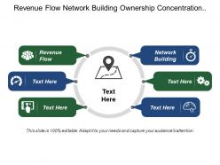 Revenue flow network building ownership concentration institutions gain