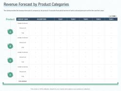 Revenue forecast by product categories early stage funding ppt inspiration